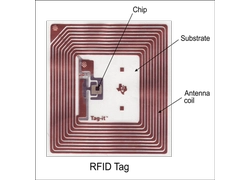 Tsina Ang Mahalagang Papel ng mga RFID Antenna sa Makabagong Teknolohiya Manufacturer