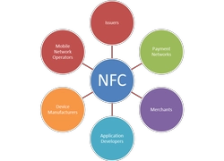 China Where to Use NFC Communication: Exploring the Versatile Applications of Near Field Technology manufacturer