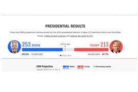 PRESIDENTIAL RESULTS FROM CNN