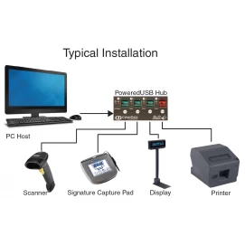 Why PoweredUSB to USB-C Cables Are Essential for Modern POS and Industrial Systems