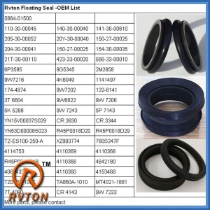 9W 6651 Duo Cone Seals for CAT D8N TRACK Idlers and Rollers