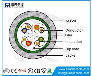 Venta de la fábrica de transmisión de señal digital fucntion cable de red Cat6 hecho en China