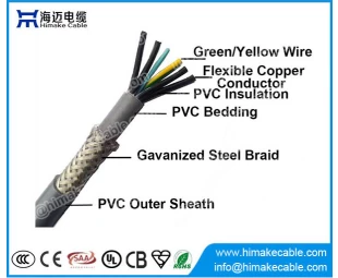 Hoge kwaliteit SY PVC controle flexibele kabel 300 / 500V gemaakt in China