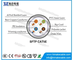 屏蔽型SFTP Cat5 电缆 CCA或纯铜导体