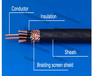屏蔽型聚氯乙烯绝缘控制电缆 450/750V  0.6/1KV