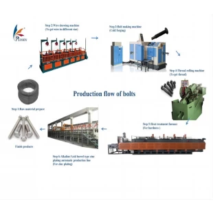 All model size screw making cold forging machine with different toolling