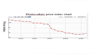 Price become the most important photovoltaic industry  "barometer."