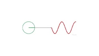 La différence entre une onde sinusoïdale améliorée et un onduleur à onde sinusoïdale pure