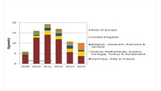 European solar PV demand level remained at 10GW in 2014
