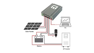 What is the difference between MPPT function and solar inverter without MPPT function?