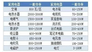 光伏发电工程负载用电量估算