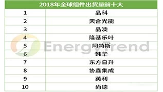 أعلى 10 شحنات وحدة PV الكهروضوئية في عام 2018