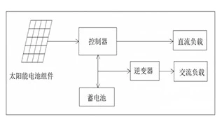 Typical design of photovoltaic off-grid system household use