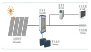 Comment concevoir un système solaire hors réseau