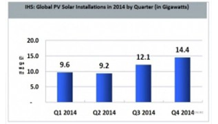 Четвертый сезон PV установить прогнозы ось в лотерею