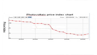 سعر تصبح أهم صناعة الضوئية "البارومتر".