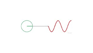 A diferença entre uma onda senoidal melhorada e um inversor de onda senoidal pura