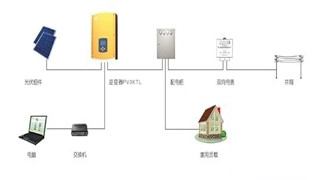 Il principio tecnico dell'energia solare