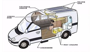 Instale painéis solares para o seu RV