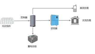 Über Off-Grid-Systemprobleme