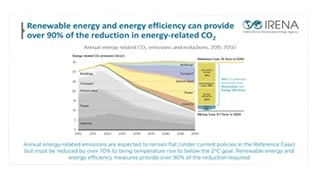 IRENA выпускает глобальную карту трансформации энергии 2050 года