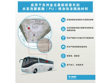 مادة عزل رغوة البولي يوريثان الرغوية بالكامل بالماء من BASF: تساعد على تحسين جودة الهواء الداخلي لأحدث حافلة Suzhou Jinlong
