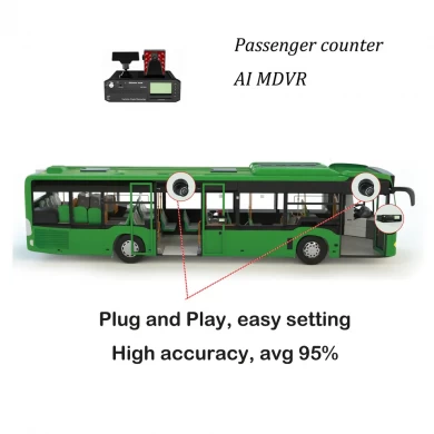 Power AI function high accuracy passenger counter AI MDVR