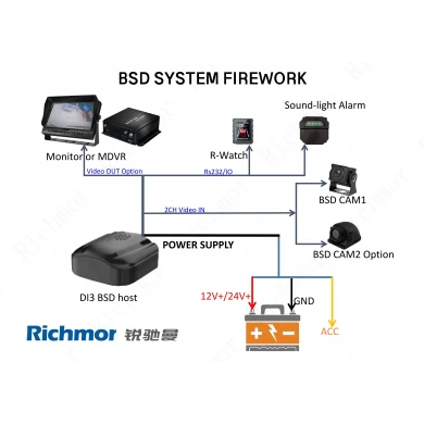 BSD AI solution all in one BSD BOX 4G WIFI mobile dvr with GPS two SD card dvr Support WIFI