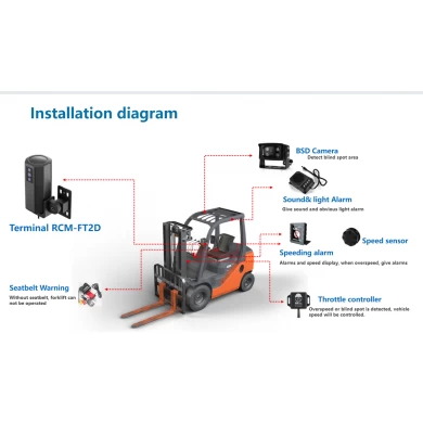 Richmor new professional forklift solution AI MINI Dashcam professional AI forklift dvr 4g wifi H.264 DMS DVR Support speed and oil control