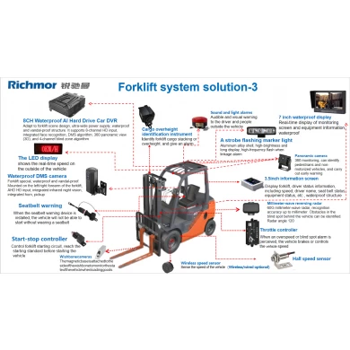 Waterproof and Vandal-proof AI MDVR