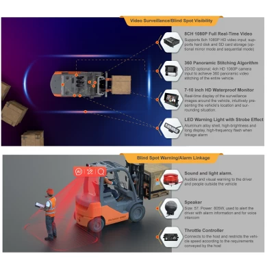 Waterproof and Vandal-proof AI MDVR - COPY - 17jqmm