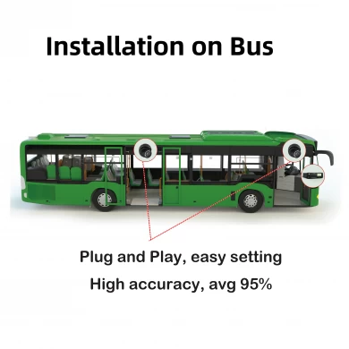 Интеллектуальное решение для учета пассажиропотоков Richmor поддерживает 4G Wi-Fi с G-сенсором ADAS DMS BSD HOD является необязательным для автобусов в Китае, компания по производству решений для учета пассажиропотоков с искусственным интеллектом