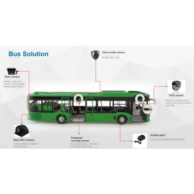 La solución de cuenta de flujo de pasajeros inteligente Richmor admite wifi 4g y tiene sensor G ADAS DMS BSD HOD es opcional para la empresa de soluciones de cuenta de flujo de pasajeros AI de autobús de China