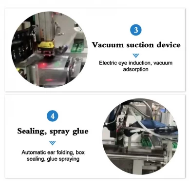 Machine d'emballage d'enveloppe avancée pour un emballage efficace Chine Manufacture