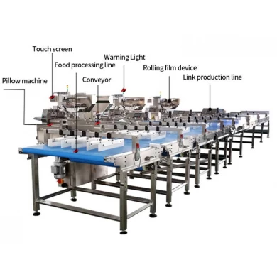 Multi-function Automatic Cookies Biscuit Wafer Muffin Bread Bun Packaging Feeding Line Manufacturers