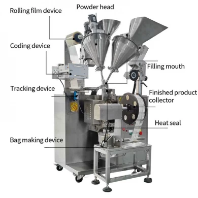 Matcha Powder Cornstarch Packaging Machine China Manufacturer