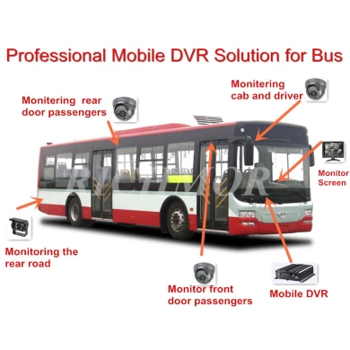 Fábrica bus DVR 3 g 4CH cámara GPS seguimiento bus gestión