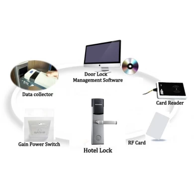 Finger & ID card access control company, rfid système de contrôle d'accès