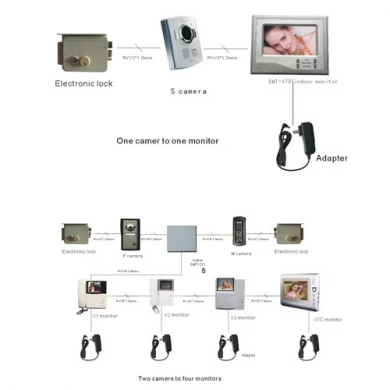 Smart Home Villa RFID Video Door Phone Intercom System  PY-V101-FD