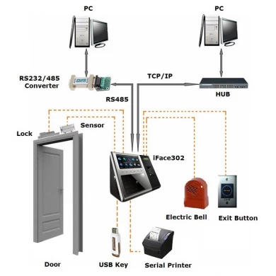 face recognition time attendance and access control PY-iface302