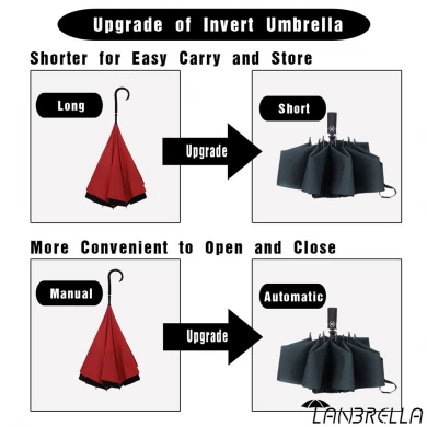 LotusUmbrella 2019 Hot Selling WINDPROOF Auto Otwórz Zamknij Składany kompaktowy parasol odwrócony