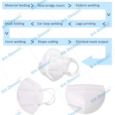 10 Days can be loading kn95 face mask machine kn95 mask making machine