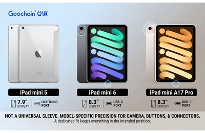 Planning Tablet and Card Reader Compatibility Across Device Generations