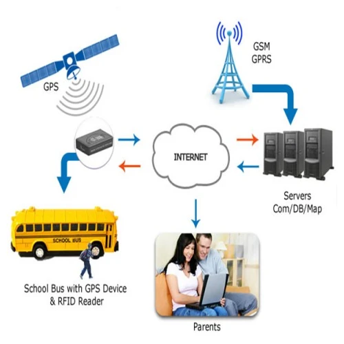 Nako-customize na 13.56MHz RFID Access Control System Waterproof PVC ...