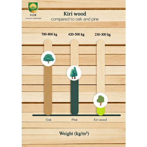 China High-performance Kiri wood para sa construction, shandong Kiri ...
