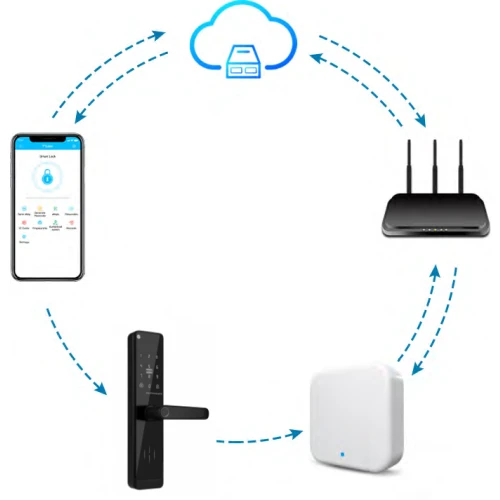 TTLock Bluetooth System