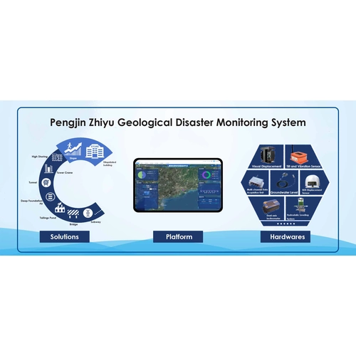 Pengjin Smart Region Geological Disaster Monitoring System