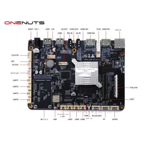 Leading Android TV Box Solution Provider with Customization Options and ...