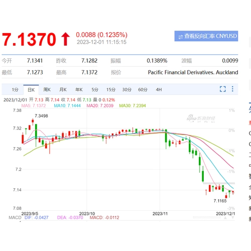 RMB and US dollar exchange rate changes sharply——Seize the opportunity ...