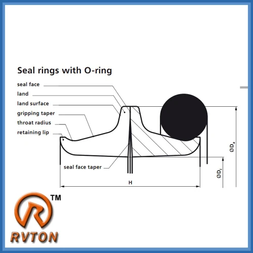 ختم العائمة لقطع جرافة كاتربيلر D10N / D9N